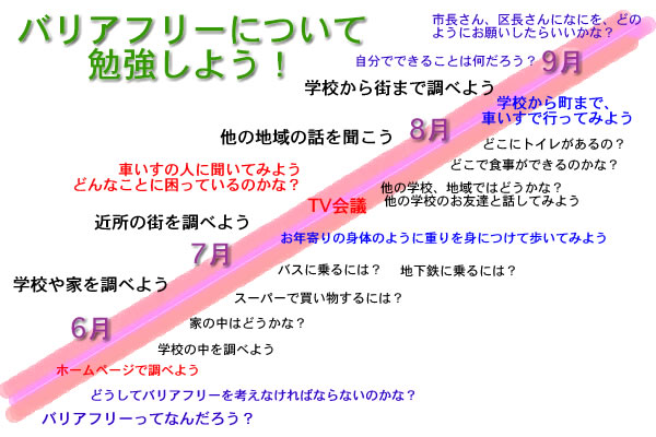 ポエム04 子どもべんきょうべや 勉強のながれ